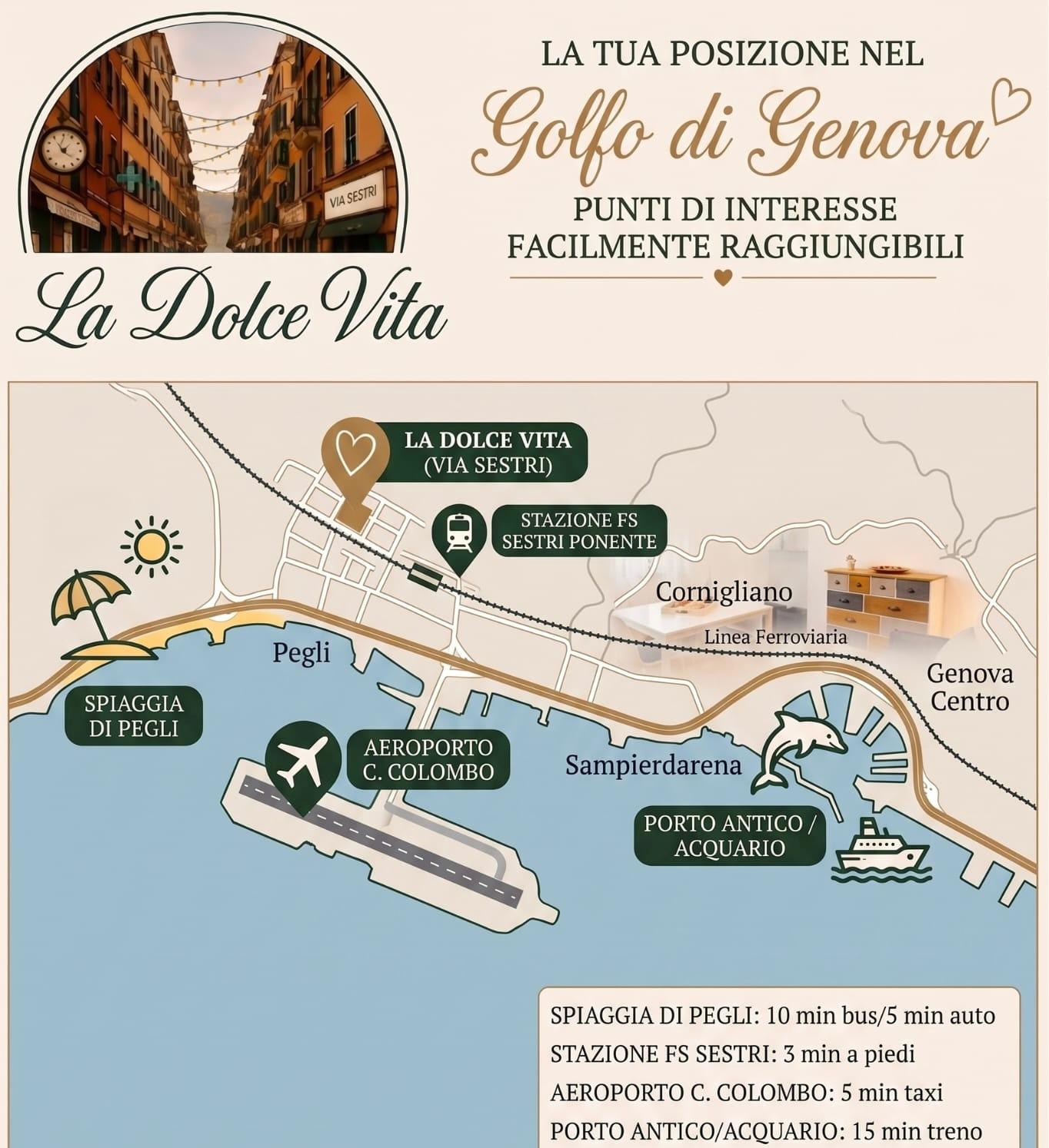 Mappa illustrata del Golfo di Genova con i punti di interesse vicini a La Dolce Vita: spiaggia di Pegli, stazione FS Sestri Ponente, aeroporto Cristoforo Colombo, Porto Antico e Acquario di Genova